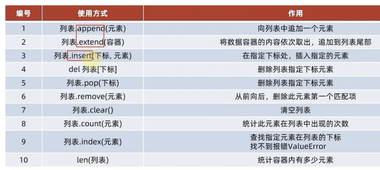 列表常用操作